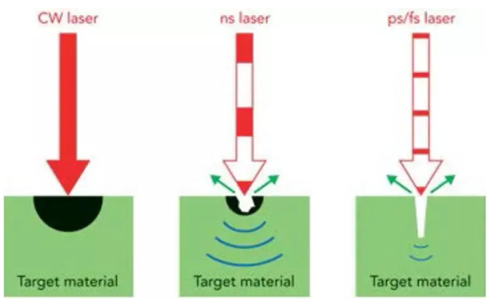 激光脉冲和激光脉冲检测介绍(图1) 激光脉冲和激光脉冲检测介绍(图1)