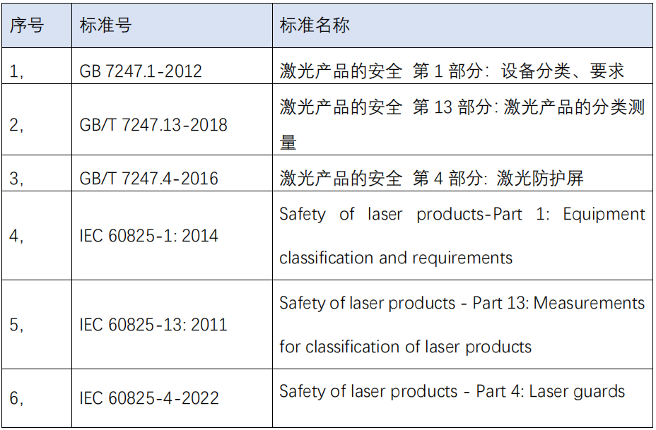 激光防护屏测试方案(图1) 激光防护屏测试方案(图1)