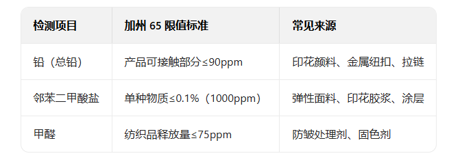 ֯Ʒڼ65Ŀ65Ա׼ʲô(ͼ2)