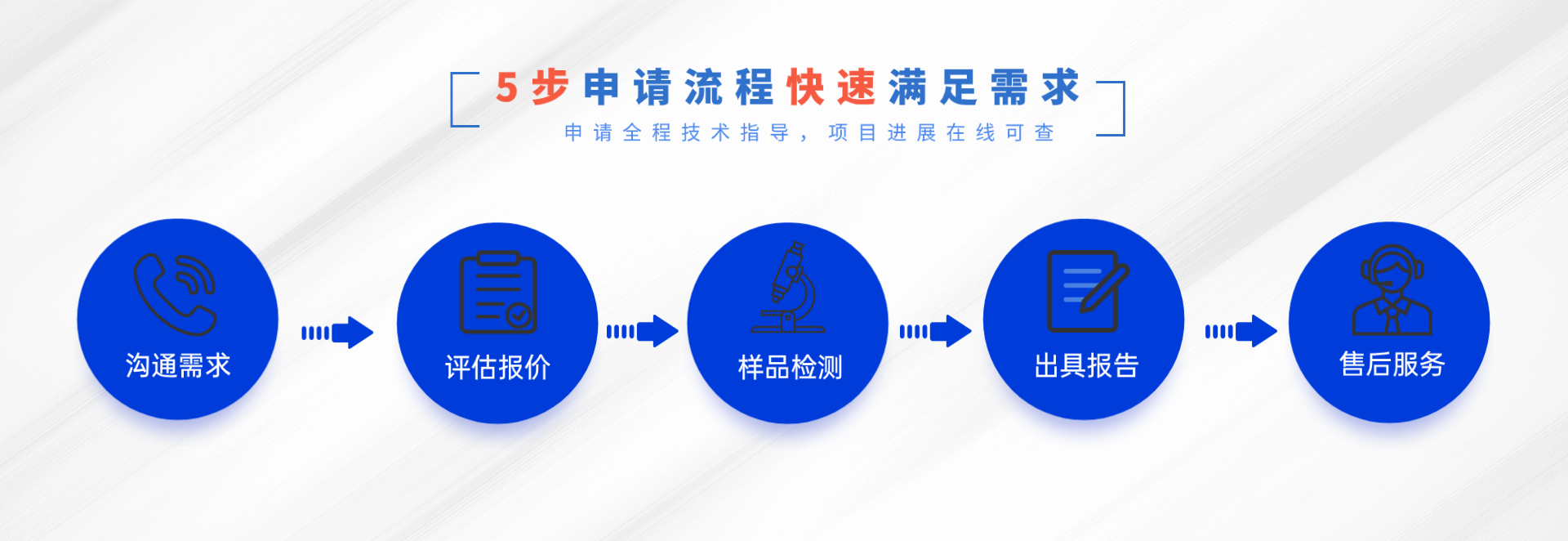 工业激光产品检测(图1) 彩妆产品检测与全球合规解决方案(图2)